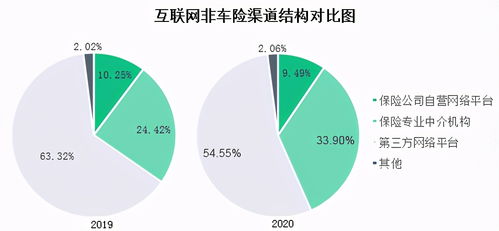2020年互聯網財險市場報告 互聯網信用保證險保費收入達62.52億元——以工保科技與商品貿易為例